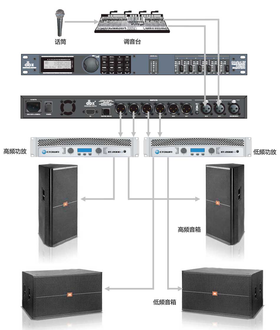 DBX DriveRack 260 数字音频处理器 音箱处理器